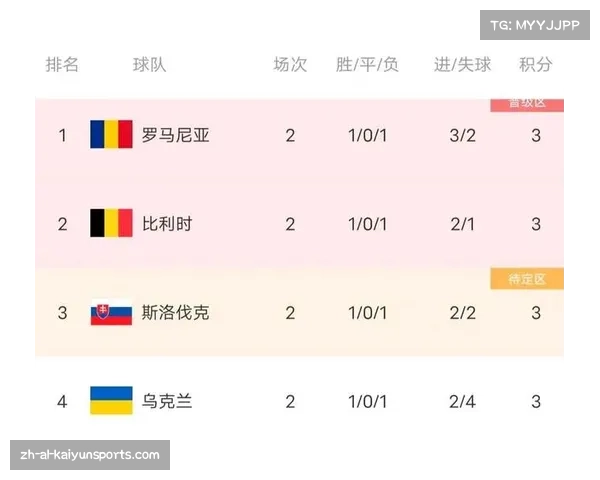 斯洛伐克与罗马尼亚:历史交锋与世界排名对比 斯洛伐克与罗马尼亚:历史交锋与世界排名对比